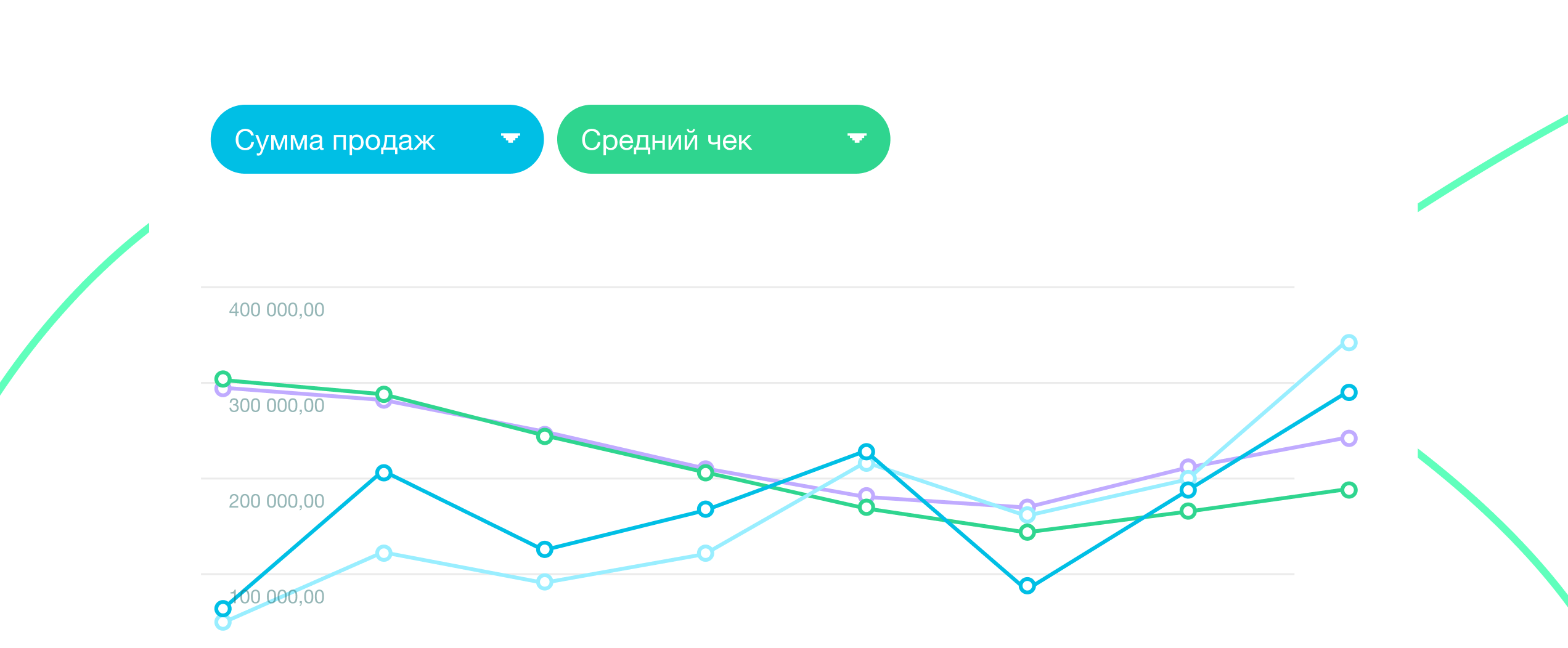Управленческий учет <br>и аналитика работы магазина