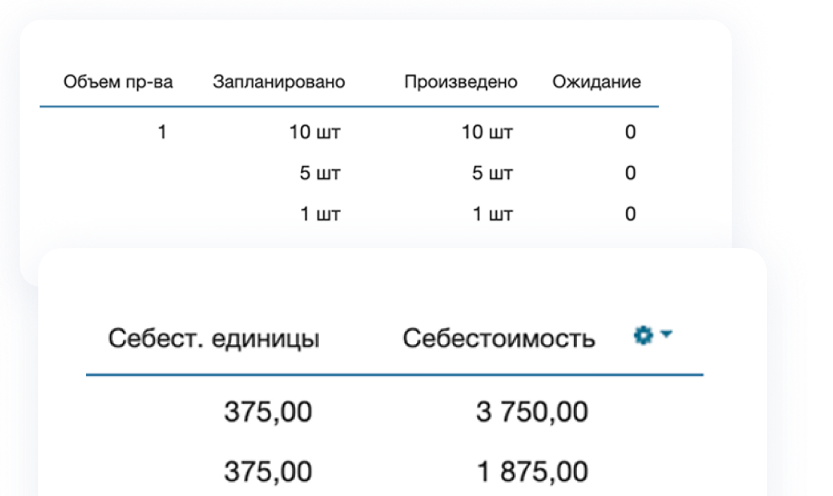 Себестоимость продукции