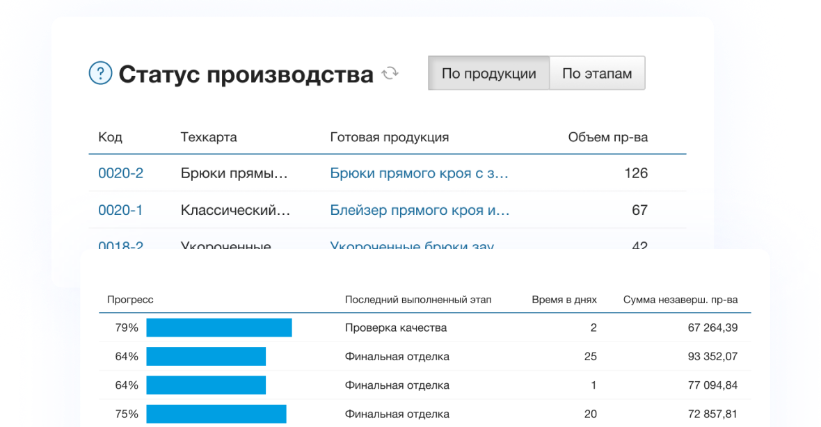 Снабжение
