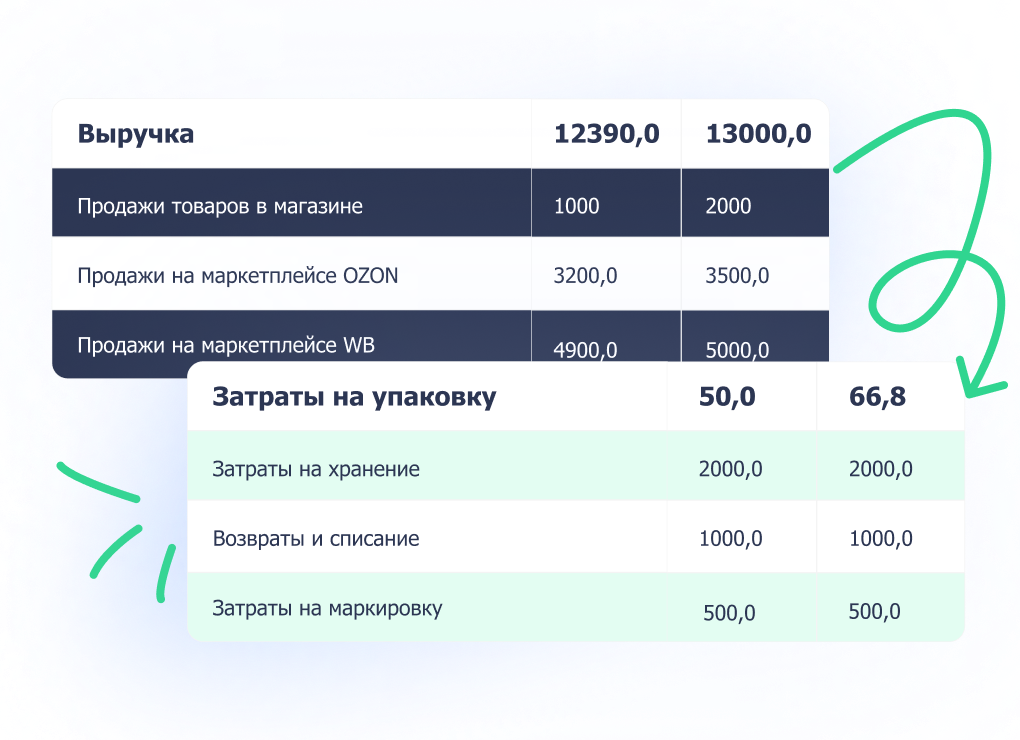 Эффективно управлять <span style="white-space: nowrap">бизнесом — просто</span>