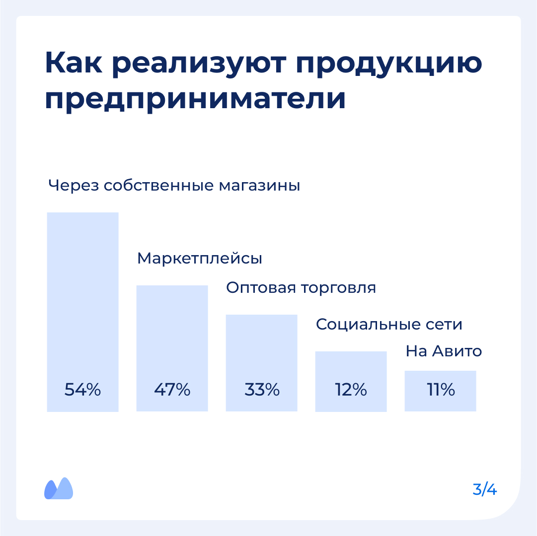 Исследование по параллельному импорту в малом бизнесе