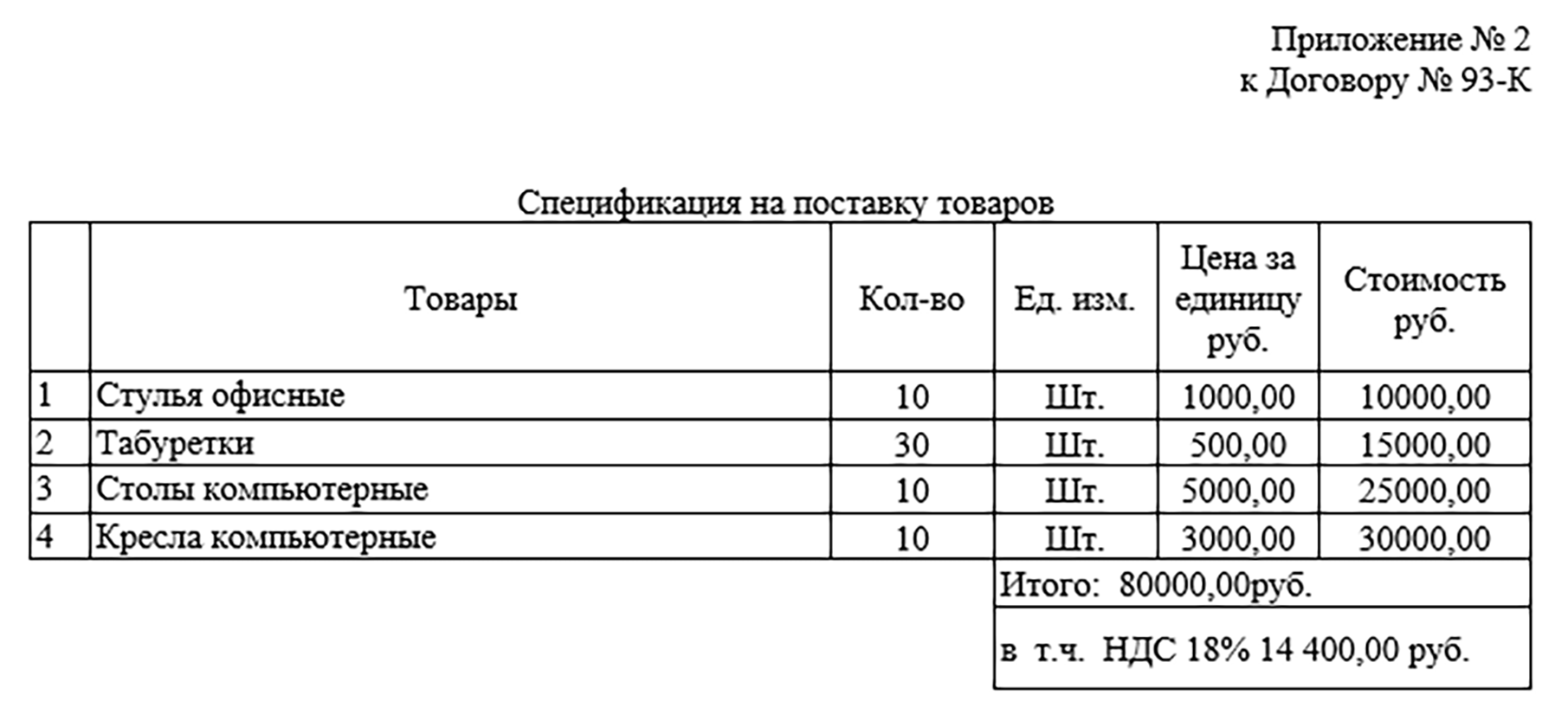 Договор поставки товара | Скачать бланк и образец