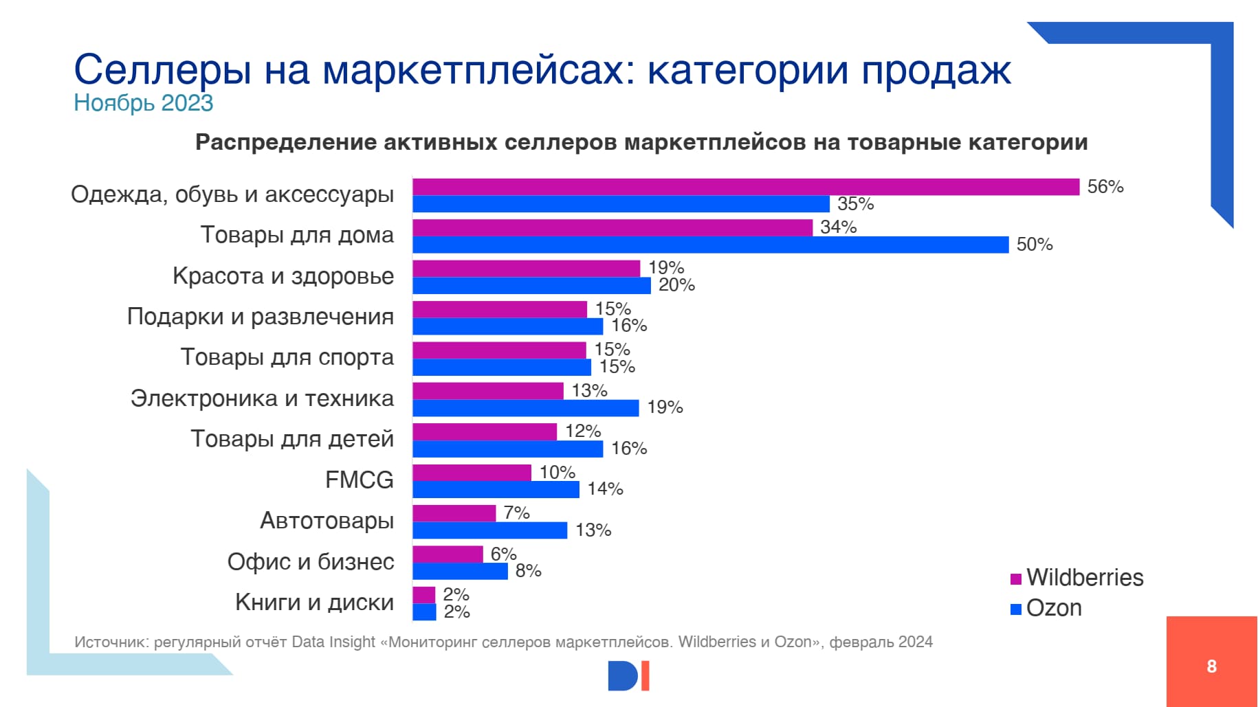 Как начать продавать на Озон 2024 с нуля: пошаговая инструкция для ИП, ООО  и самозанятых физических лиц - схемы продаж товаров на маркетплейсе Ozon