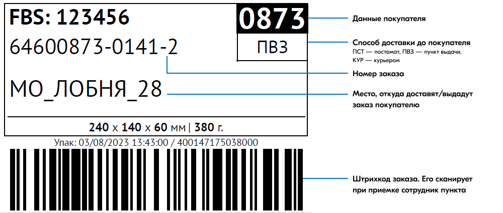 Код 4821 10 900 0