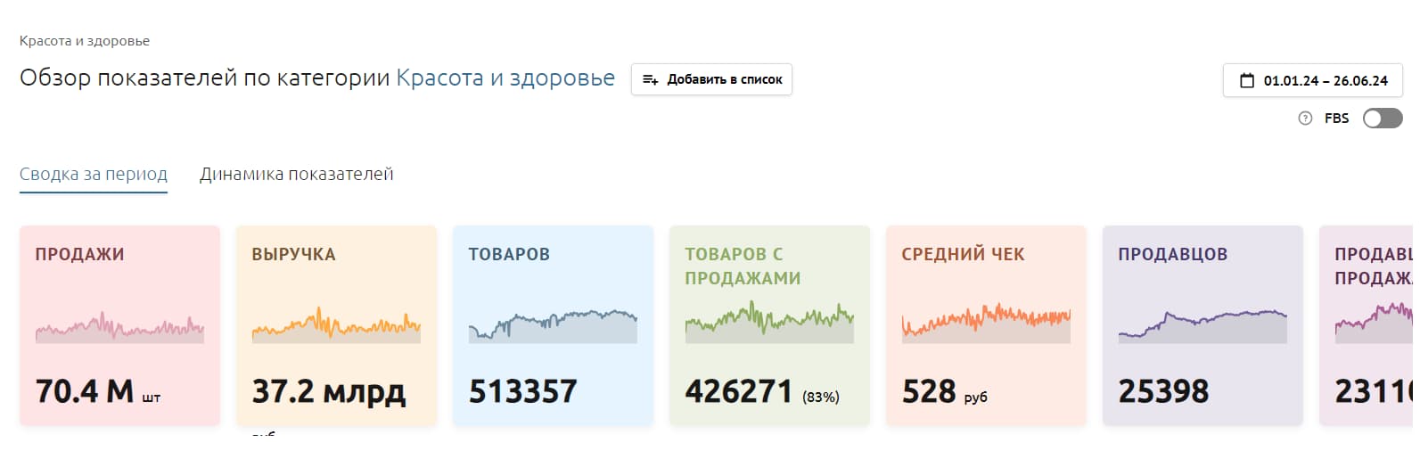 Самые продаваемые товары на Озон 2024 году: что лучше продавать на  маркетплейсе Ozon и выбрать прибыльные категории и ниши