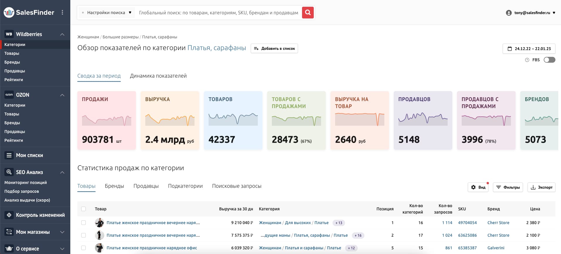 30 лучших сервисов аналитики маркетплейсов в 2024 году | Анализ продаж  Wildberries, Ozon, Яндекс Маркет и МегаМаркет