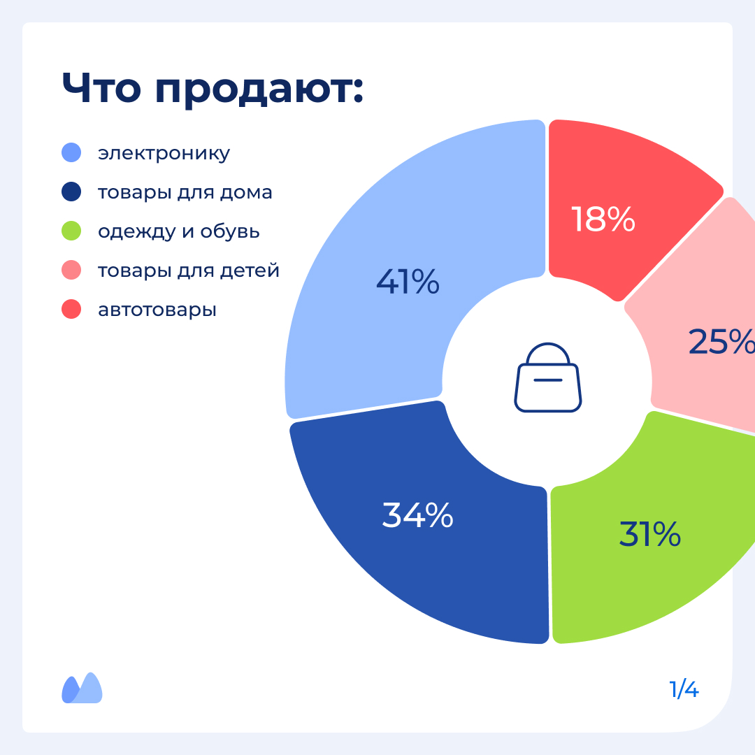 Исследование по параллельному импорту в малом бизнесе