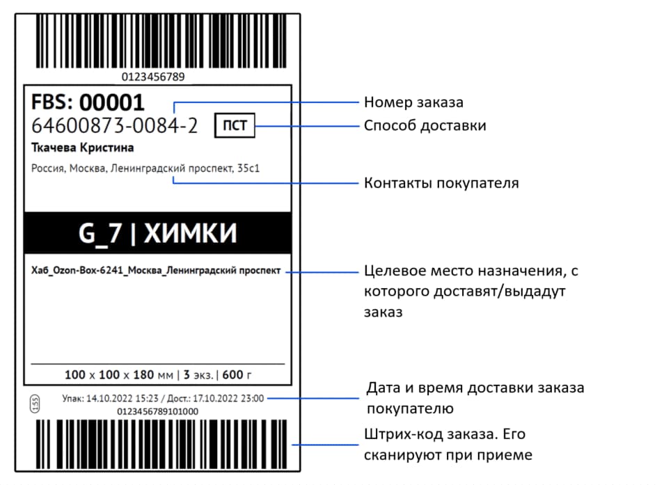 Требования к маркировке Ozon