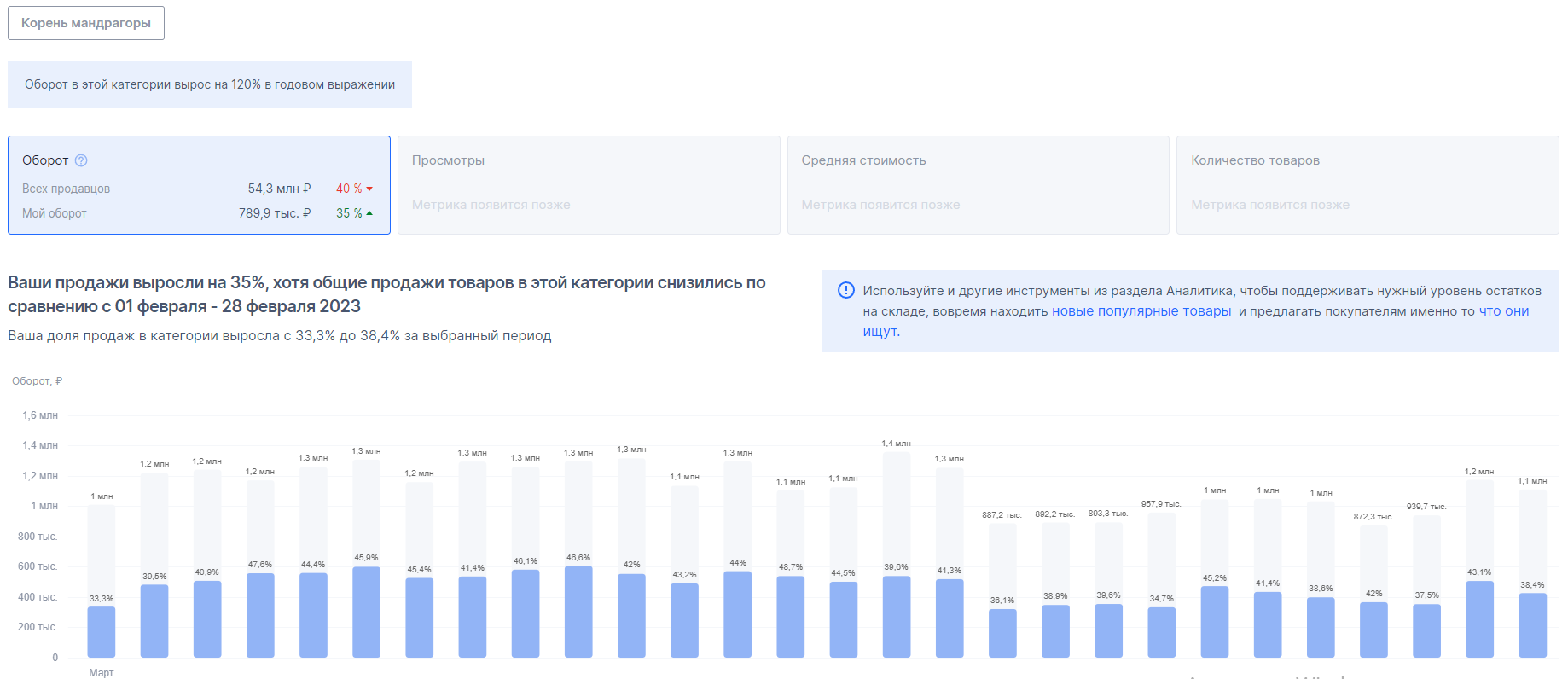 Аналитика Озон | 25 сервисов продаж на маркетплейсе OZON | Смотрите лучшую  статистику товаров бесплатно