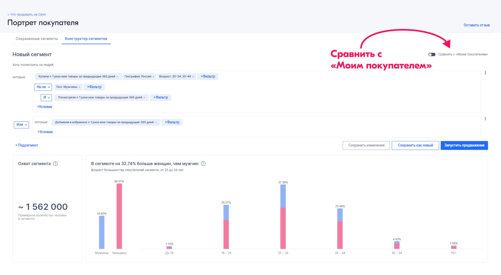 Самые продаваемые товары на Озон 2024 году: что лучше продавать на  маркетплейсе Ozon и выбрать прибыльные категории и ниши