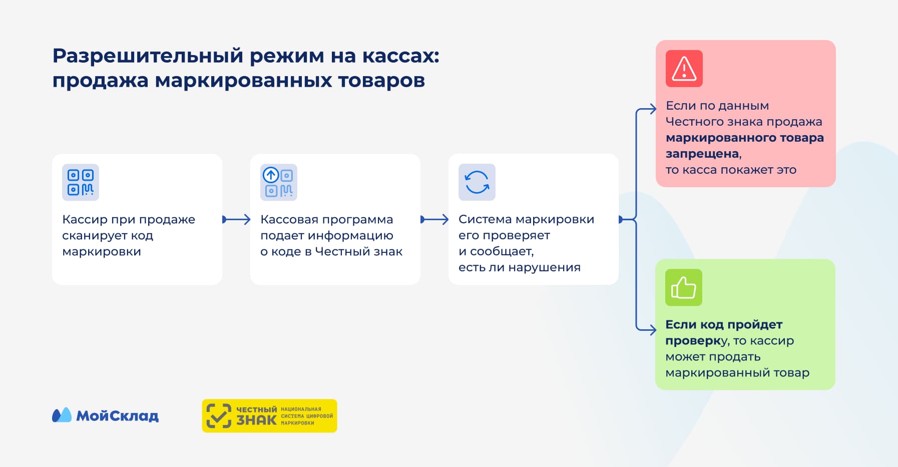 Маркировка табачной продукции: сроки и правила для розницы