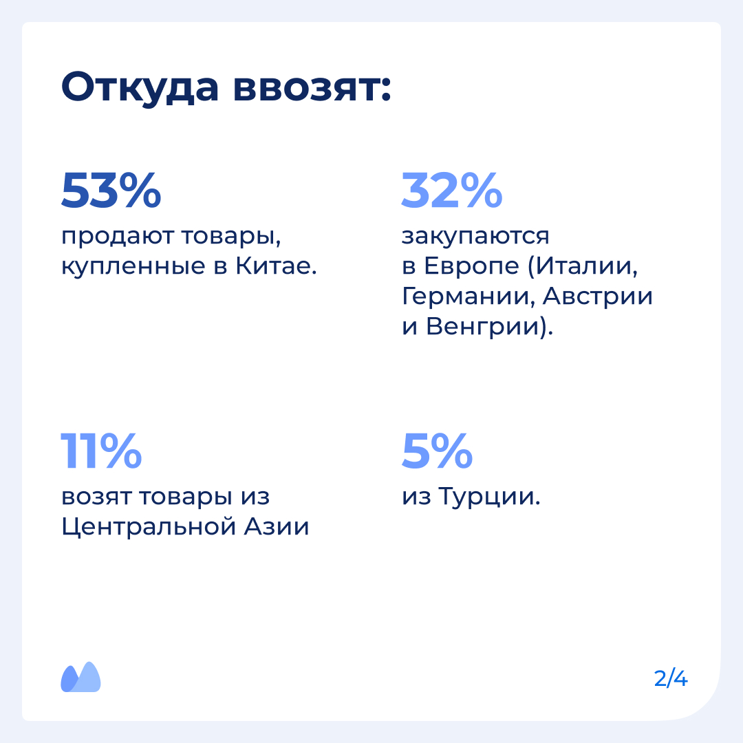 Исследование по параллельному импорту в малом бизнесе