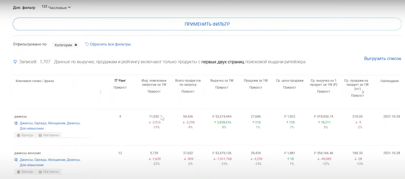 Аналитика Озон | 25 сервисов продаж на маркетплейсе OZON | Смотрите лучшую  статистику товаров бесплатно