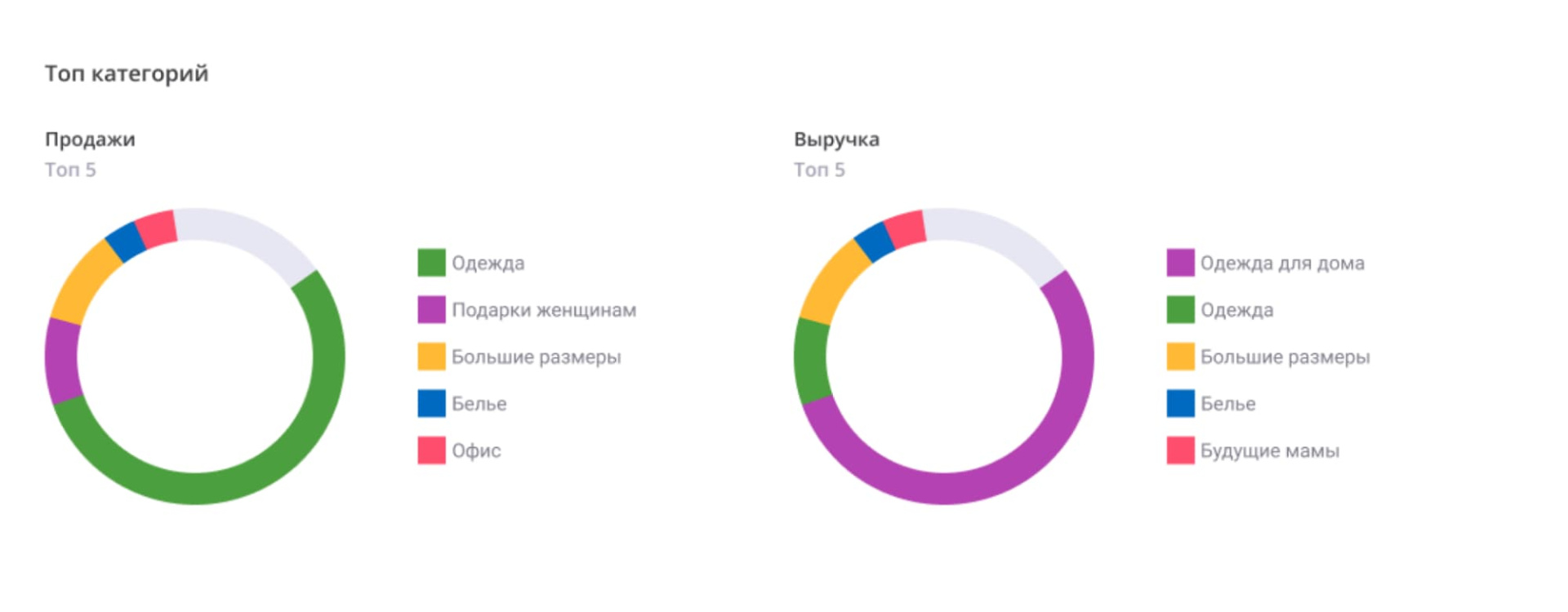 Аналитика Озон | 25 сервисов продаж на маркетплейсе OZON | Смотрите лучшую  статистику товаров бесплатно