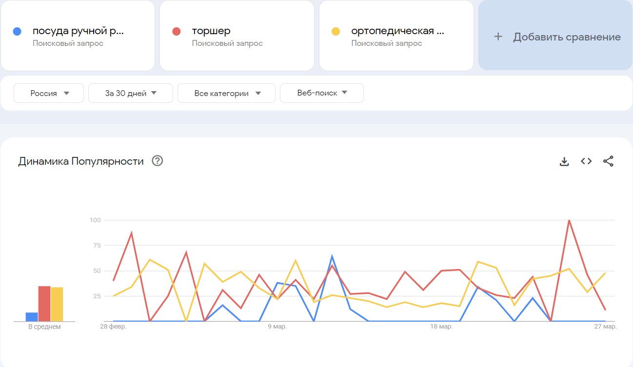 Google Trends