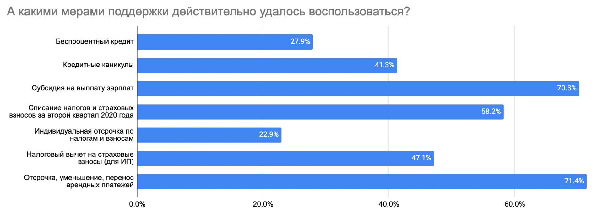 как узнать какие льготы положены организации при коронавирусе по инн. ms research 3. как узнать какие льготы положены организации при коронавирусе по инн фото. как узнать какие льготы положены организации при коронавирусе по инн-ms research 3. картинка как узнать какие льготы положены организации при коронавирусе по инн. картинка ms research 3.