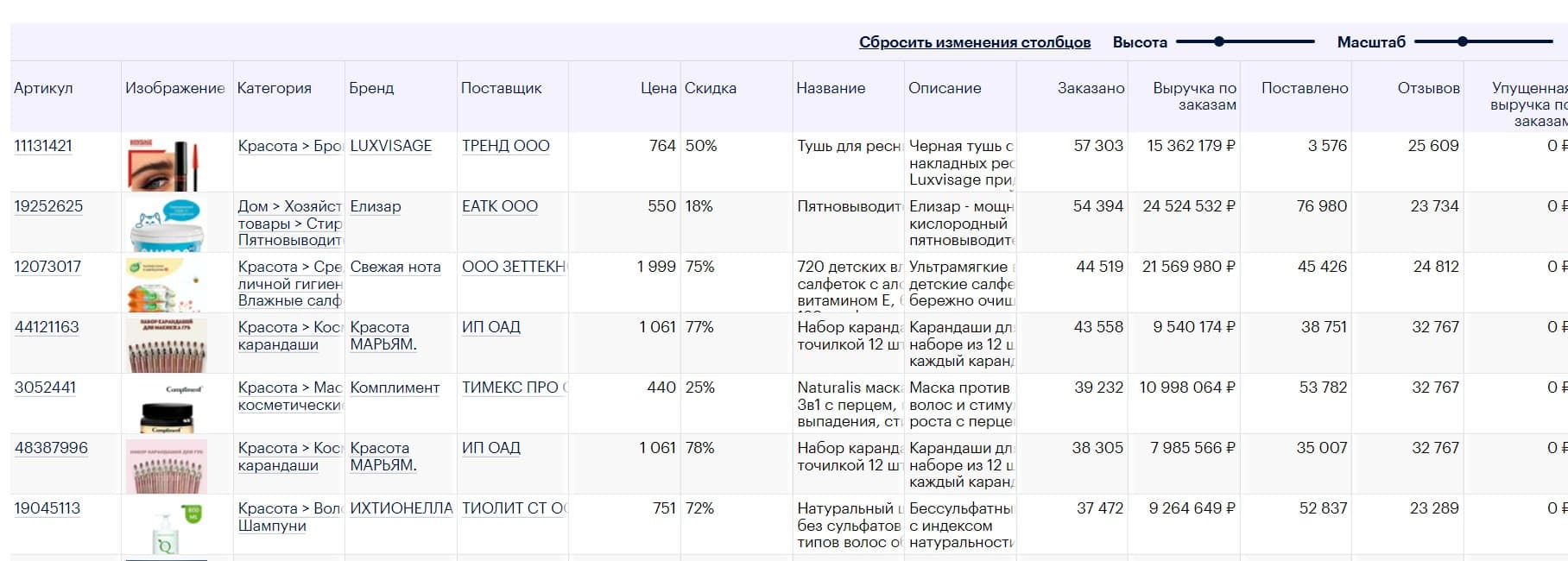 Аналитика Озон | 25 сервисов продаж на маркетплейсе OZON | Смотрите лучшую  статистику товаров бесплатно