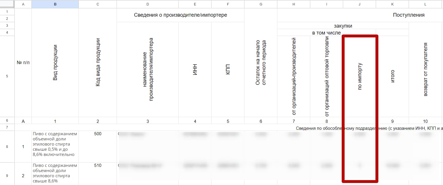 Алкогольная декларация в 2024 | Правила заполнения и порядок представления  формы в Росалкогольрегулирование