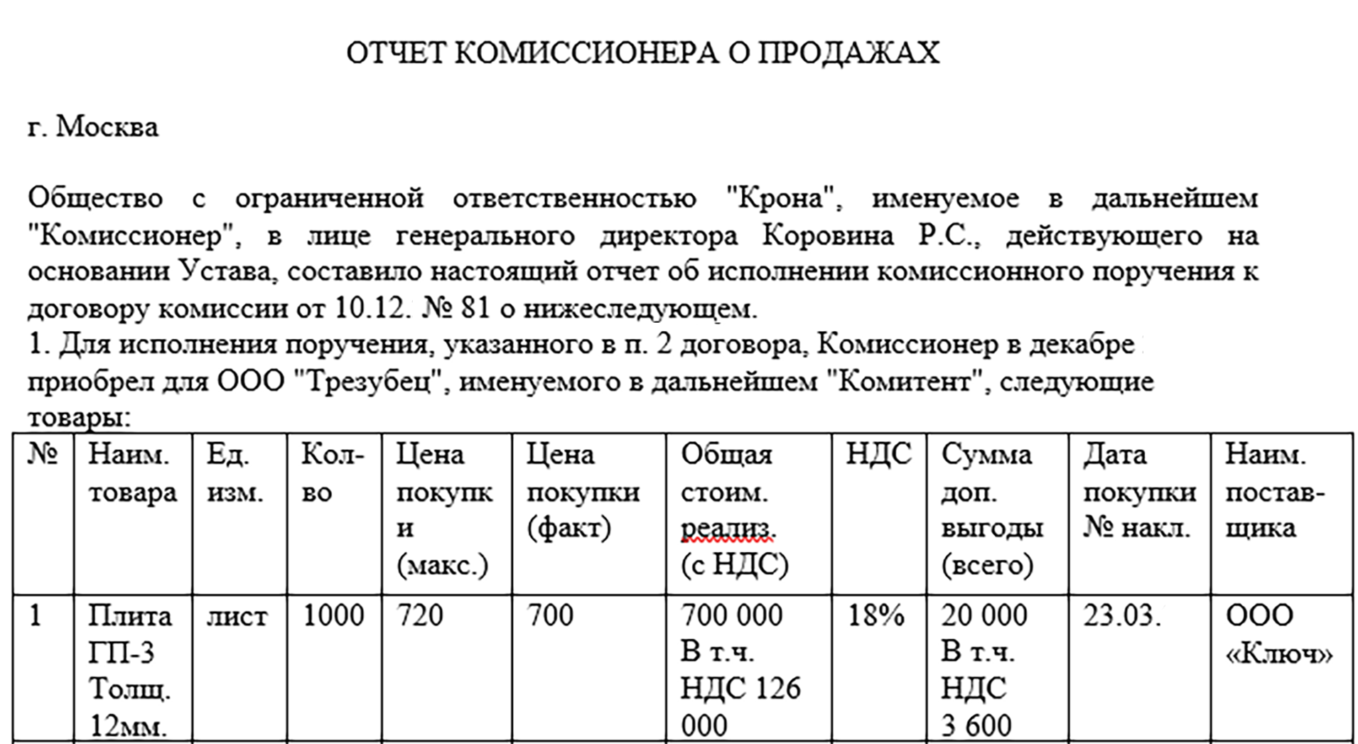 Отчет комиссионера о продажах | Образец заполнения