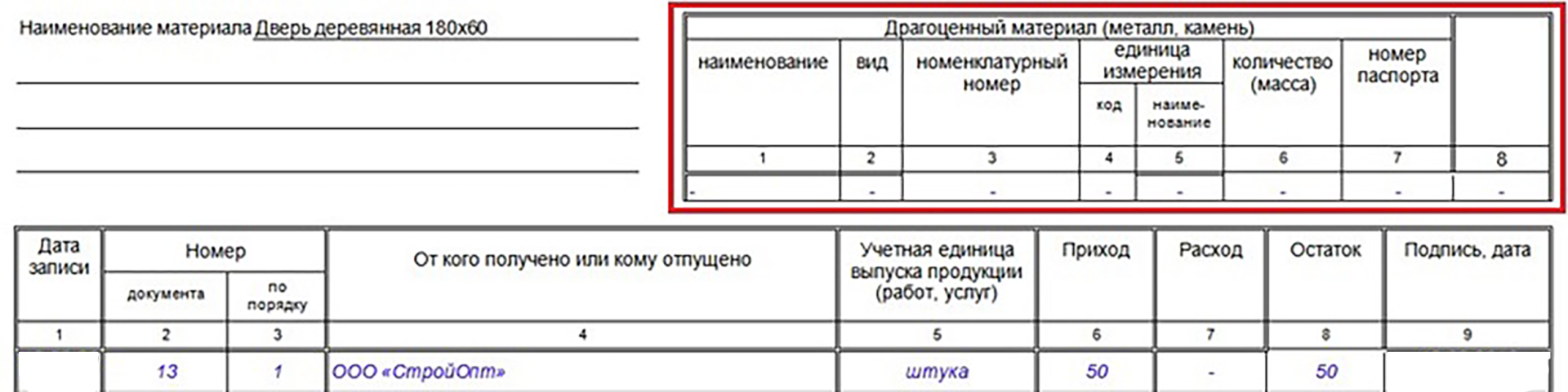 Карточка складского учета материалов М-17 | Бланк и образец заполнения