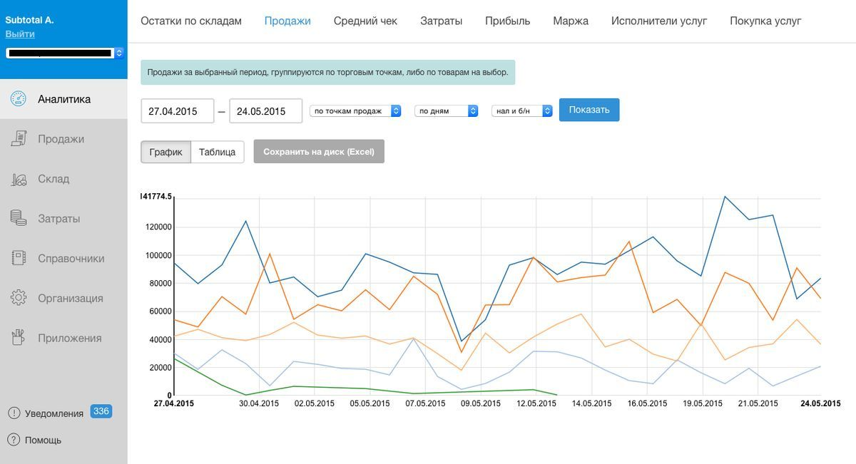 Сервис SUBTOTAL