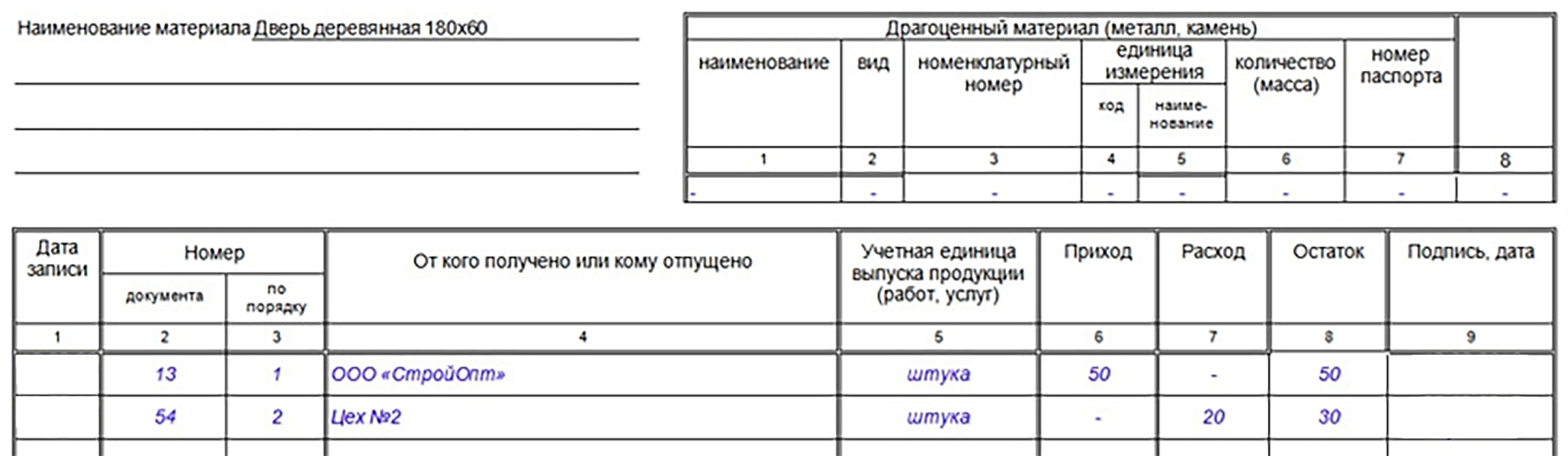 Карточка складского учета материалов М-17 | Бланк и образец заполнения