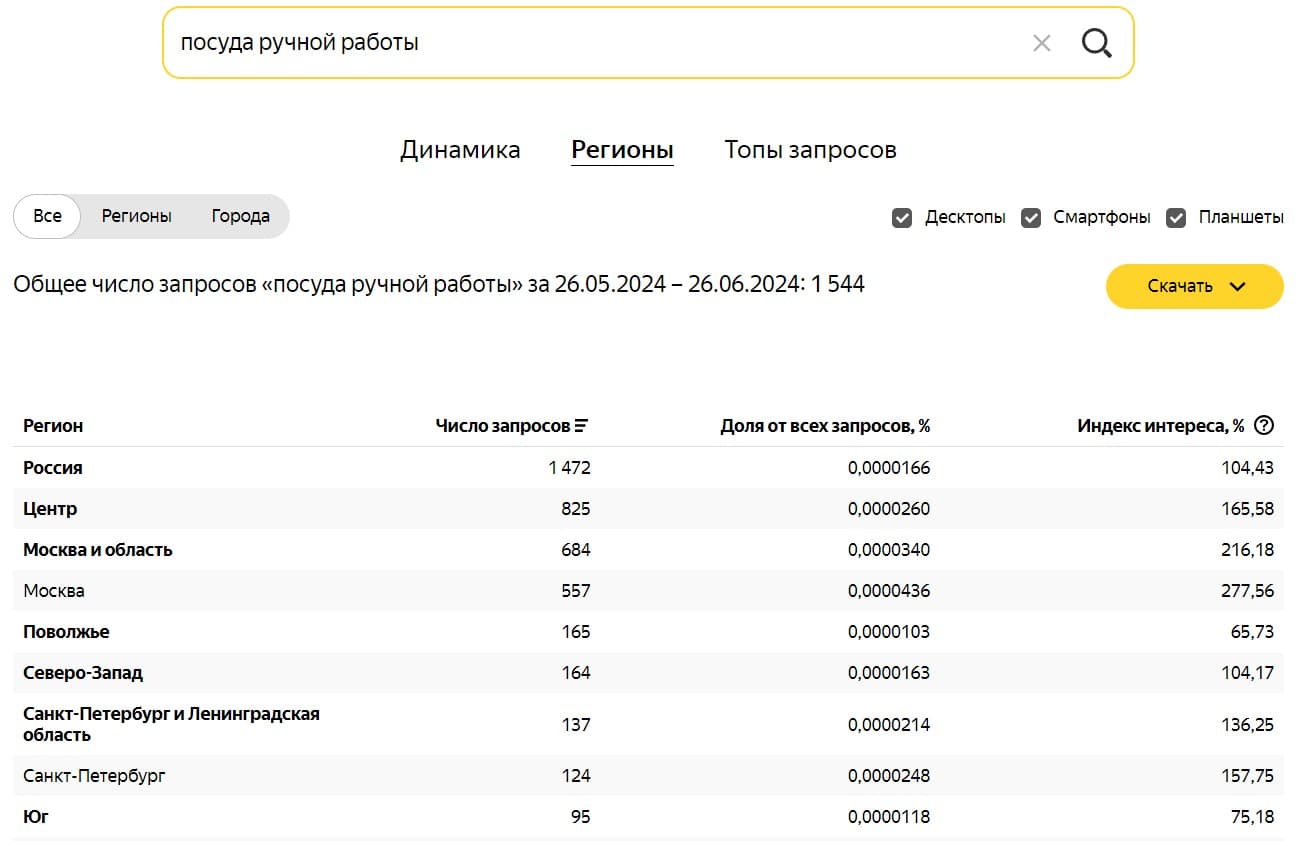 Самые продаваемые товары на Озон 2024 году: что лучше продавать на  маркетплейсе Ozon и выбрать прибыльные категории и ниши