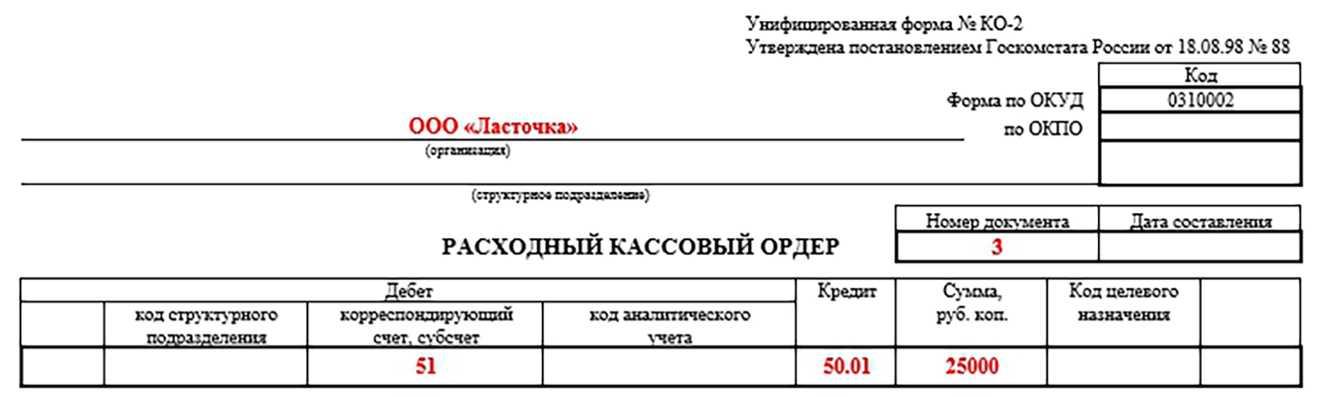 Расходный кассовый ордер | Скачать бланк и образец | Как заполнить РКО