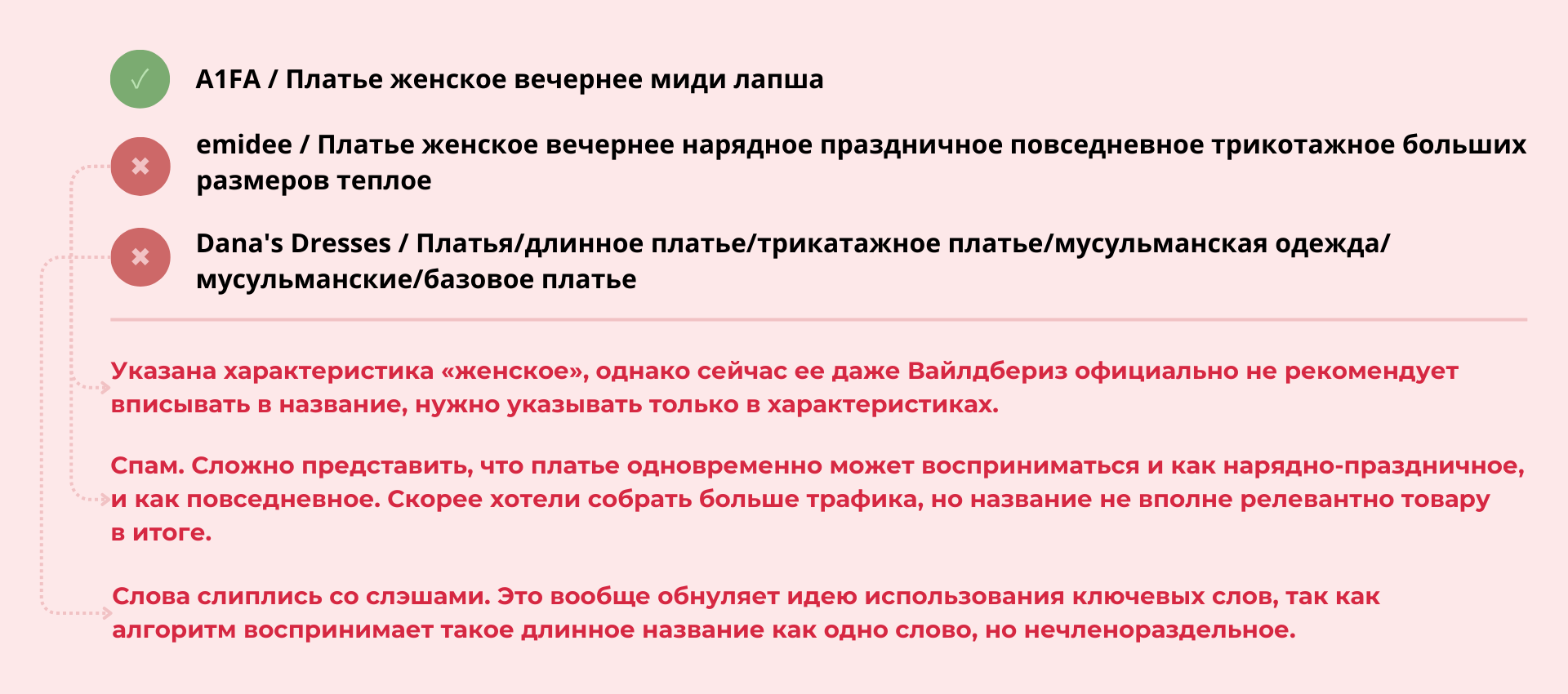 Карточки товаров для маркетплейсов | Секреты создания и правильного  заполнения для Вайлдберриз, Озон и Яндекс Маркет | Секреты онлайн  инфографики