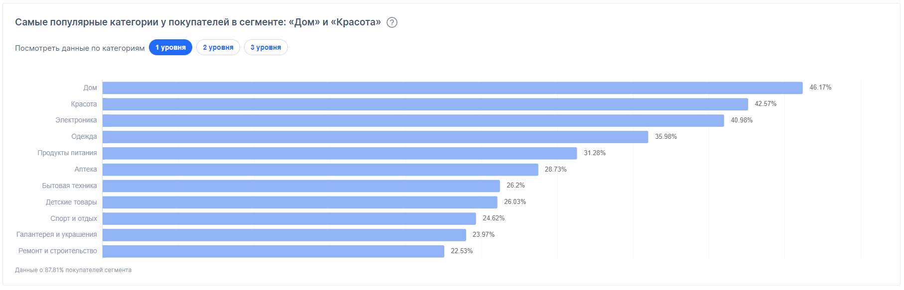 Аналитика Озон | 25 сервисов продаж на маркетплейсе OZON | Смотрите лучшую  статистику товаров бесплатно